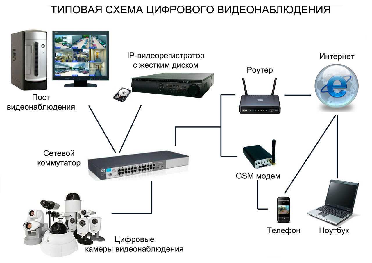 Ip-видеонаблюдение. особенности сетевых видеокамер