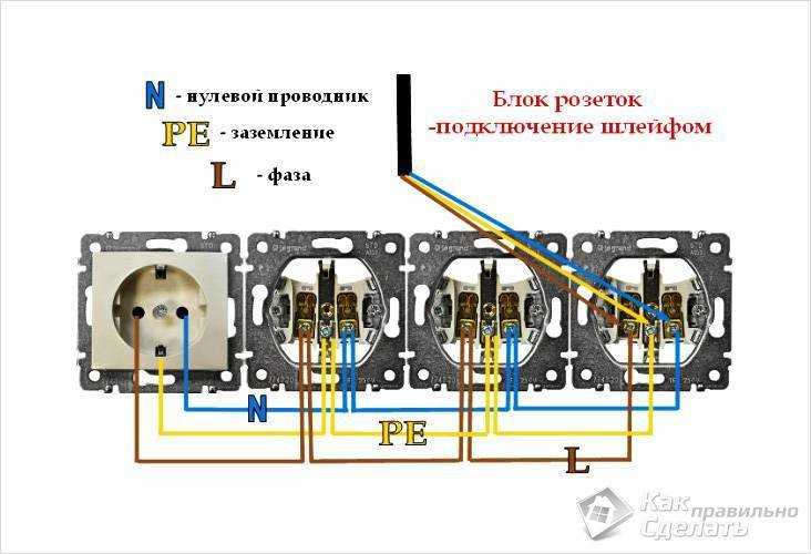 Модульно штыревое заземление - секреты и ошибки монтажа в частном доме.