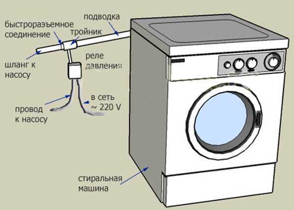 Коллекторные электродвигатели стиральных машин