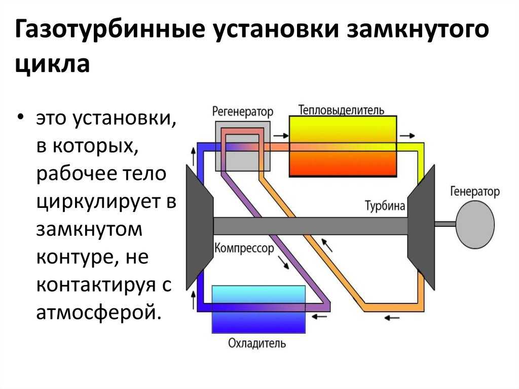 Устройство современной стационарной высокотемпературной газотурбинной установки гту. схема газотурбинной установки. камеры сгорания гту
