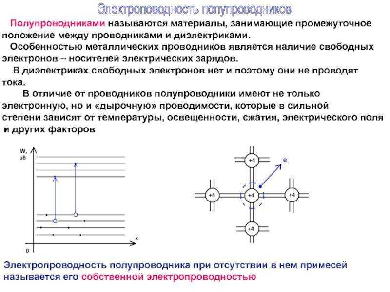 Электрический ток в полупроводниках – применение кратко, собственная и примесная проводимость