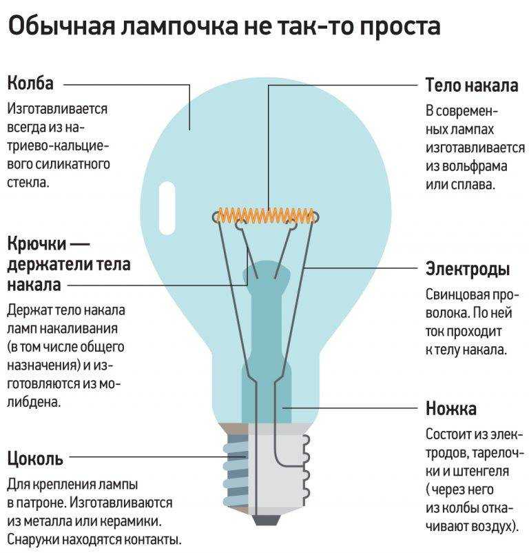 Лампы накаливания. виды и устройство. маркировка и применение