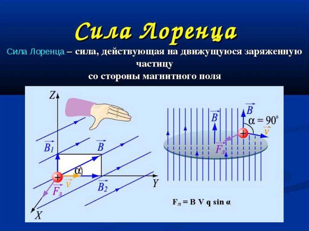 Сила лоренца правило левой руки – определение кратко, формулы и примеры