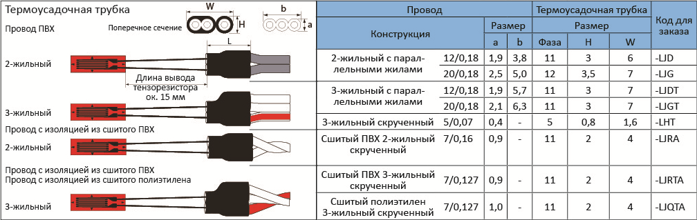 Как подобрать термоусадочную трубку под кабель? – tokzamer