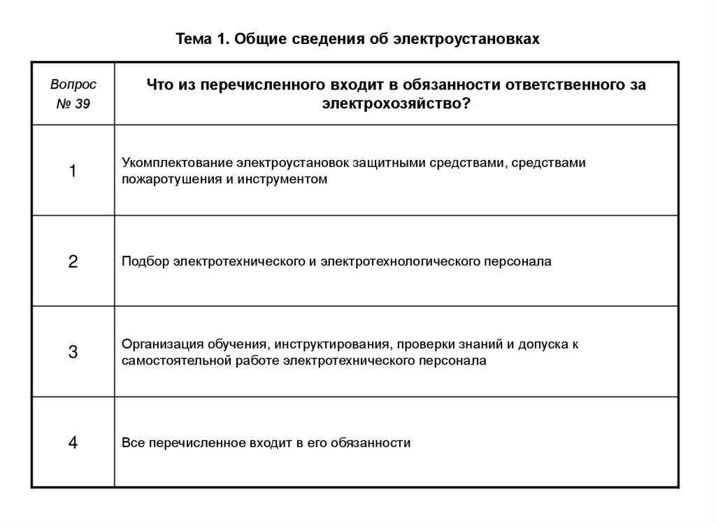 Ii группа по электробезопасности до и выше 1000 в. вопросы с ответами (тесты) ростехнадзора от 29.01.2021 года – ты мастер