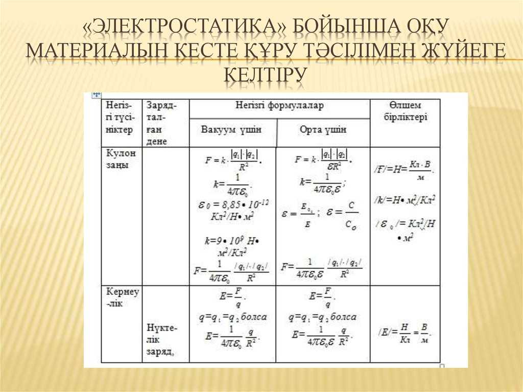 Потенциал электростатического поля точечного заряда