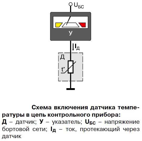 Полупроводниковые датчики температуры