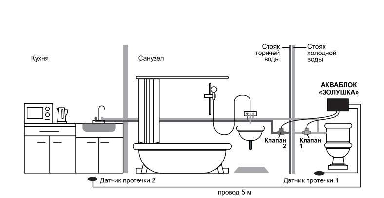 Датчик протечки воды: как выбрать и как работает?