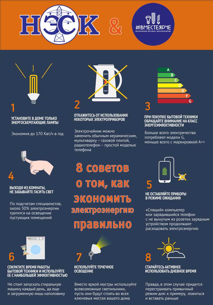 Советы по энергосбережению 
на промышленных предприятиях