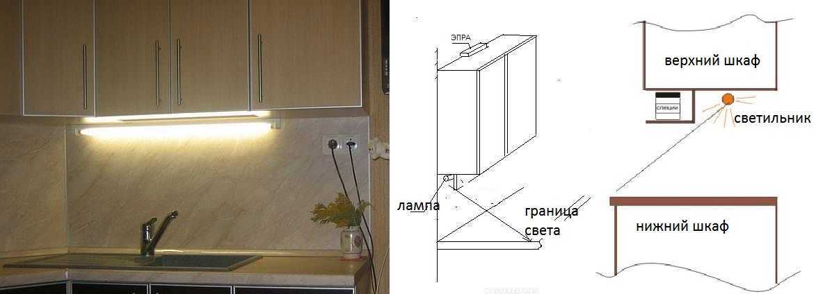 Делаем красивую светодиодную подсветку шкафа