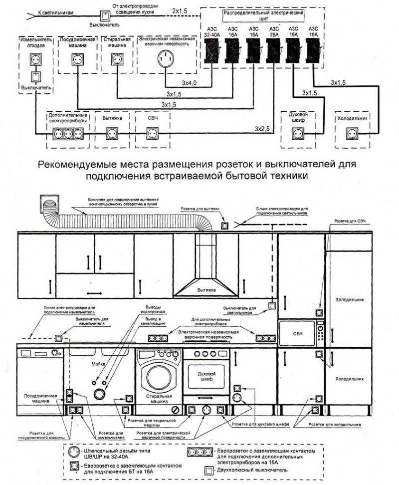 Разводка электропроводки на кухне: основные правила