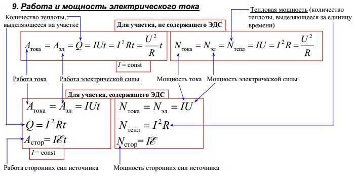Мощность электрического тока
