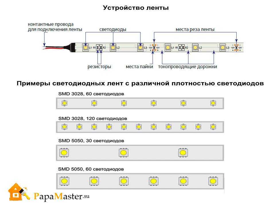 Надежные прокалывающие коннекторы Соединение светодиодной ленты между собой, к блоку питания, к проводам 220В, под любым углом Размеры, марки, цены, недостатки и плюсы