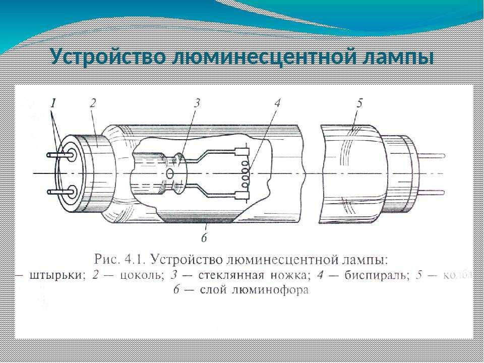 Люминесцентный источник освещения: характеристики, принцип работы, включение, маркировка