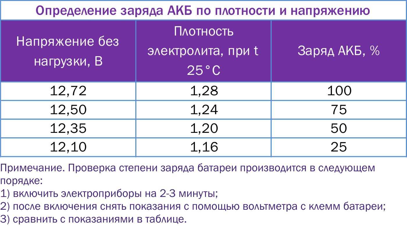 Цифровой и ламповый вольтметр автомобильный в прикуриватель своими руками: схема подключения в авто » авто центр ру - авто сайт автолюбителей