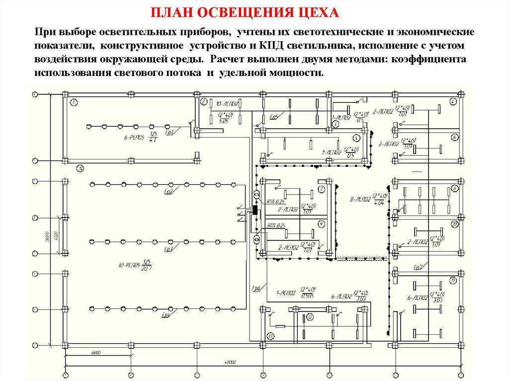 Освещение цехов промышленных предприятий: нормы и расчёты