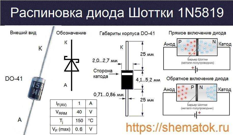 Характеристики Шоттки диода 1N5819 Постоянное обратное напряжение (max): 40В; Импульсное обратное напряжение (max): 40В; Прямой выпрямленный ток