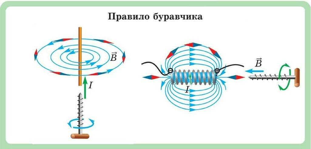 Правило правой и левой руки в физике: применение в повседневной жизни
