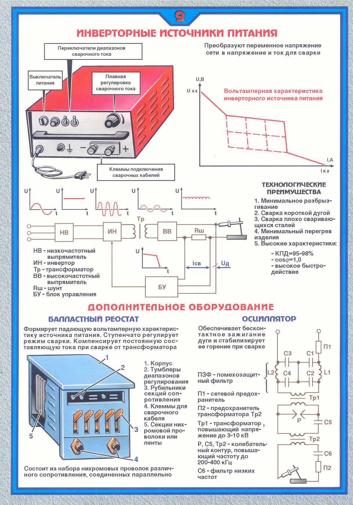 Инверторная сварка - особенности оборудования и технологии