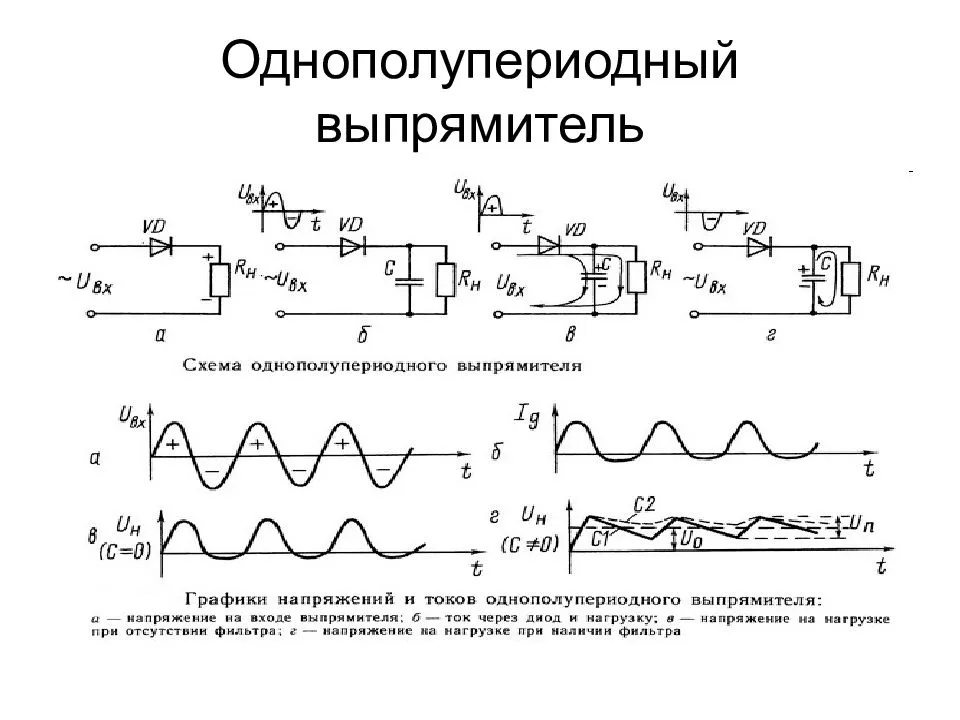 Однополупериодный выпрямитель тока. схема и принцип работы.