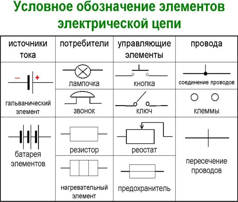 Обозначения постоянного и переменного тока: ac и dc ток