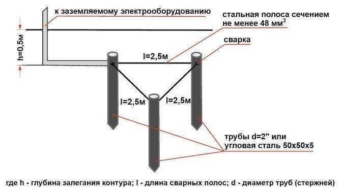 Как проверить заземление в розетке