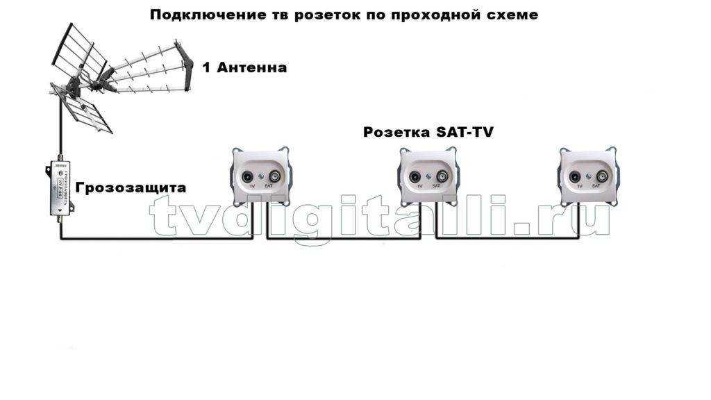 Как подключить розетку легранд с заземлением