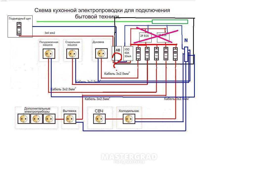 Правила монтажа проводки на кухне с использованием элементов разводки