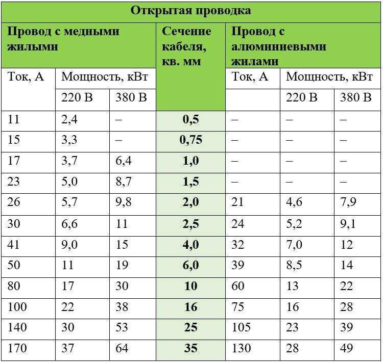 Измерение сопротивления изоляции электрооборудования