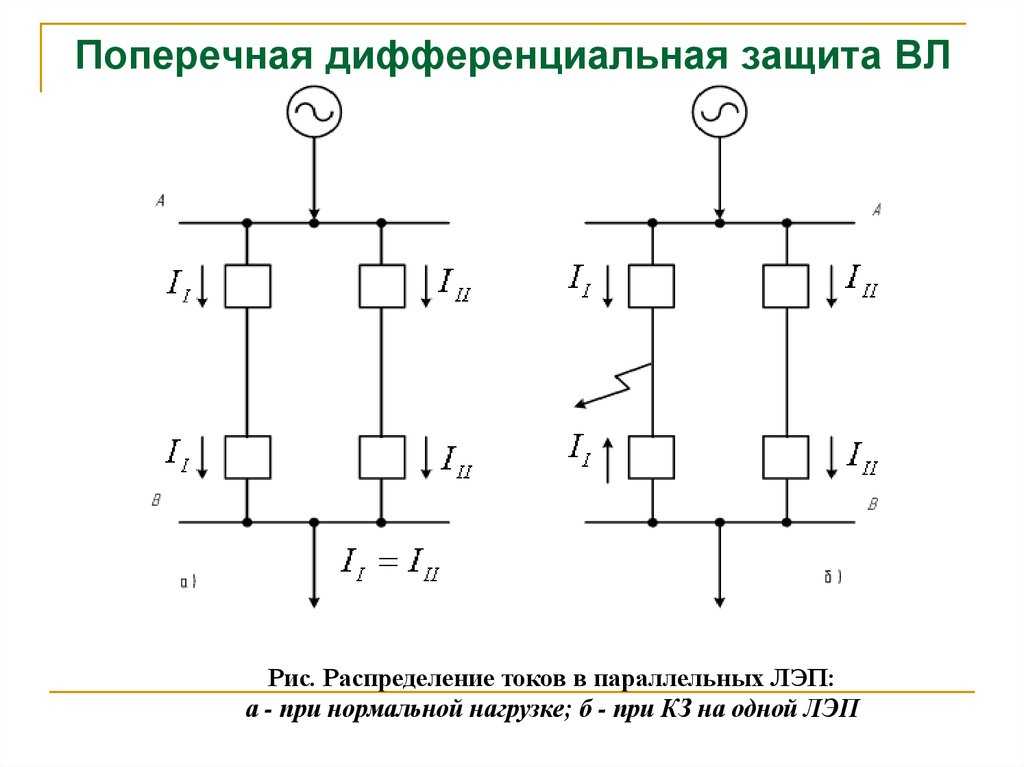 Дифференциальная защита трансформатора и другие виды защит