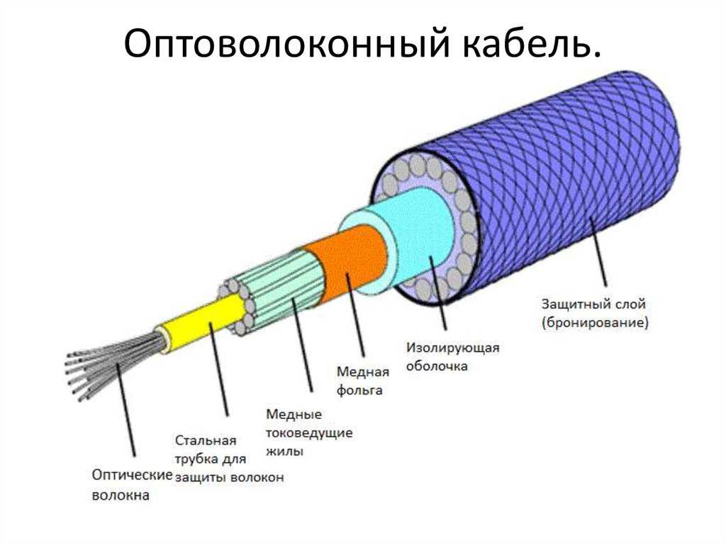 Как подключить оптический кабель: подробная инструкция
