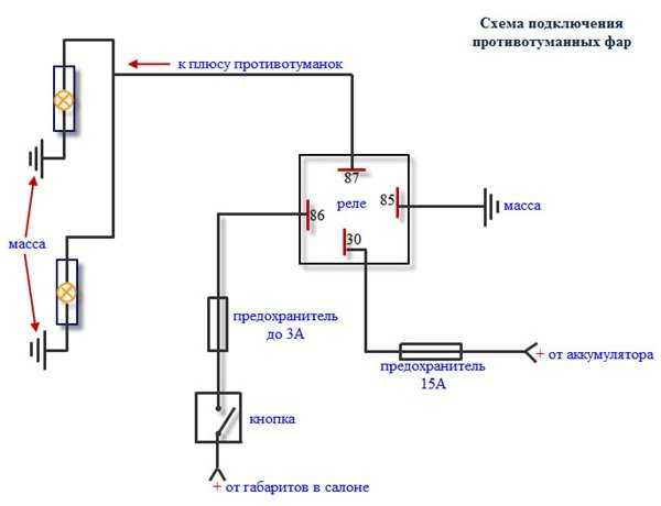 Противотуманные фары на газель: инструкция по установке своими руками, схема подключения, видео, фото