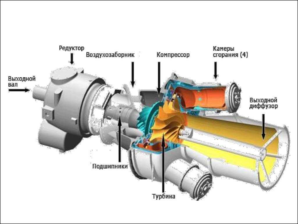 Газотурбинные установки (гту). применение газотурбинных установок. топливо для гту