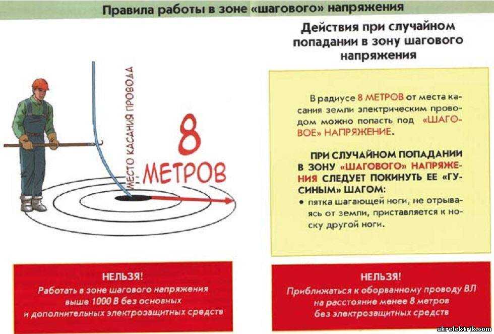 Что такое шаговое напряжение и как покинуть опасную зону