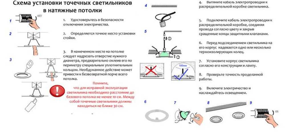 Точечные светильники для пластикового потолка