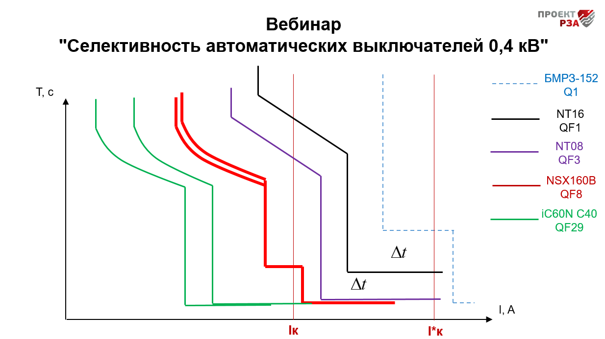 Что означает селективность в электрике, виды селективной защиты