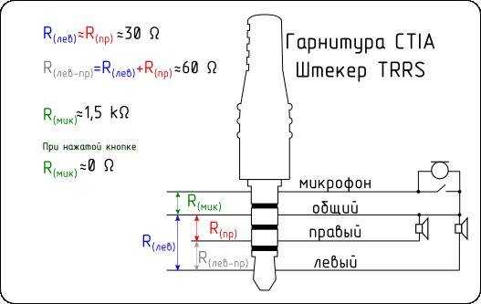 Креативный способ ремонта штекера у наушников своими руками (11 фото)