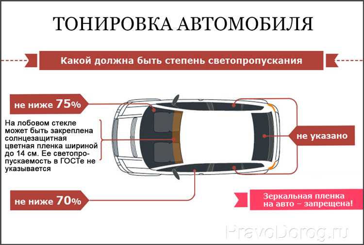 Как выбрать и установить автомобильный прожектор