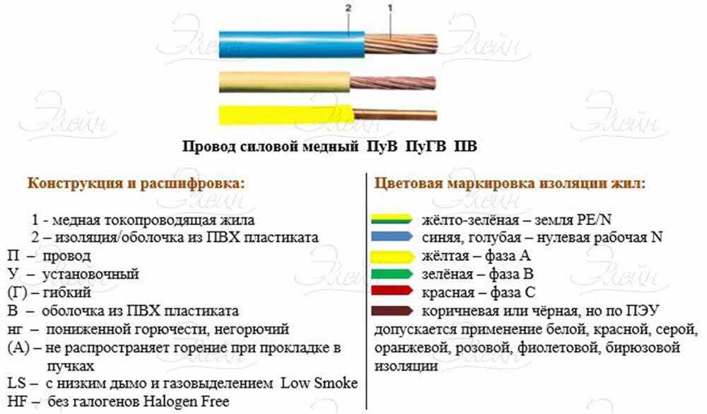Провод пв 3: технические характеристики, что означает пв, где применяется? - knigaelektrika.ru