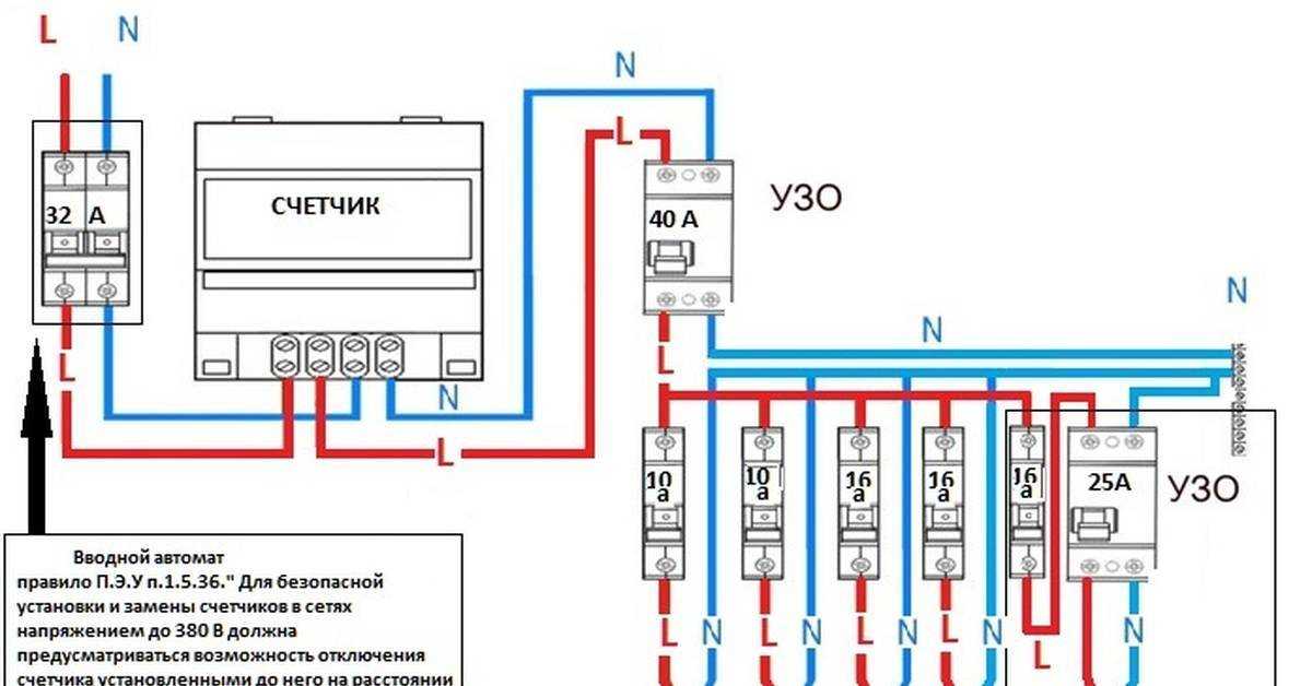 Сборка электрощита для частного дома и квартиры