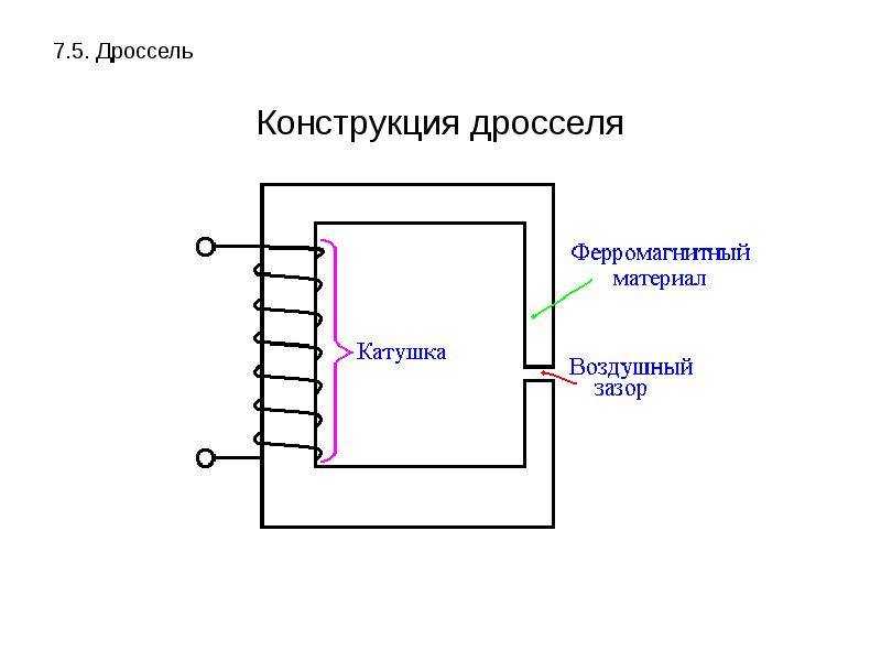 Устройство и виды дросселя, классификация по типу конструкции и сферы применения, зачем он нужен
