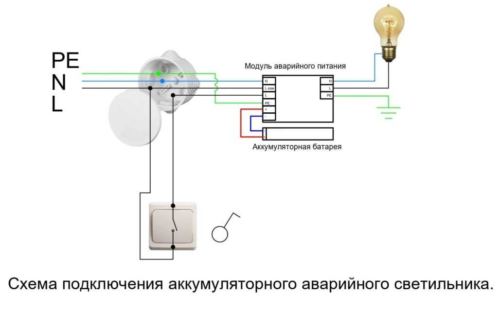 Cветодиодный аварийный светильник — какие требования выполняет?