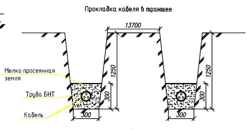 Глава 2.1. электропроводки