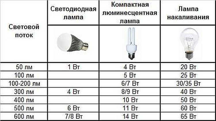 Освещение в гостиной: виды и примеры с фото дизайном