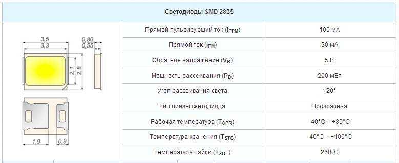 Светодиодная лента smd 5050: характеристики, виды, производители