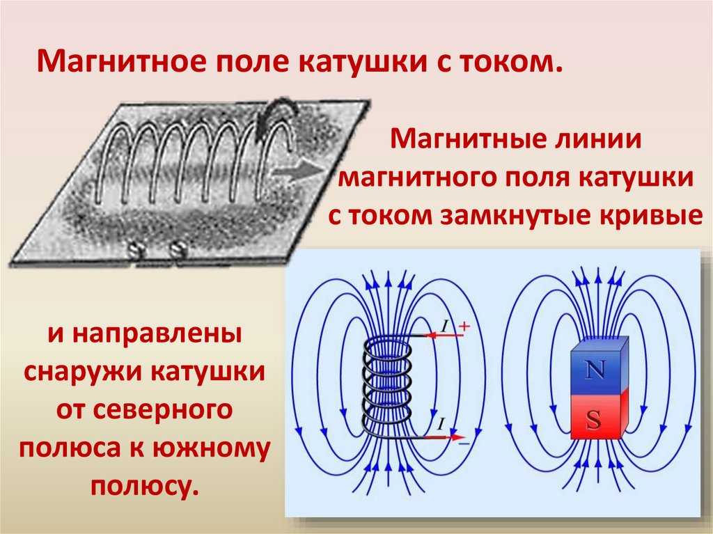 Правило буравчика в физике - правило правой и левой руки кратко и понятно с формулами и примерами