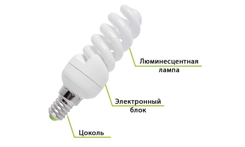 Люминесцентные лампы, какие выбрать?
