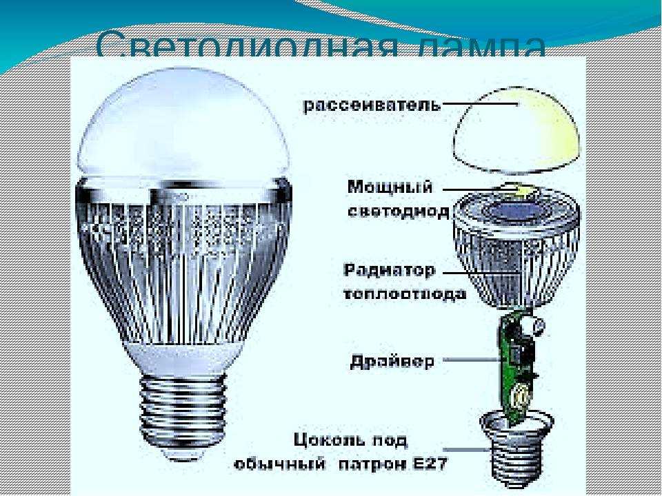 Диммирование светодиодных светильников и ламп — мифы и реальные проблемы.