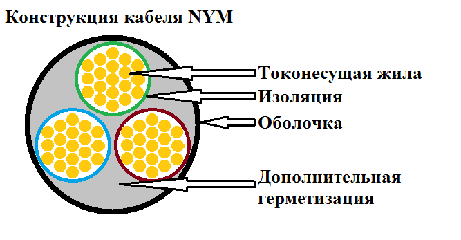 Nym или ввгнг: что лучше, отличия, характеристики