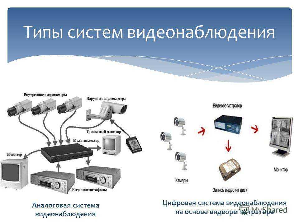 Схема видеонаблюдения: построение системы и как правильно организовать